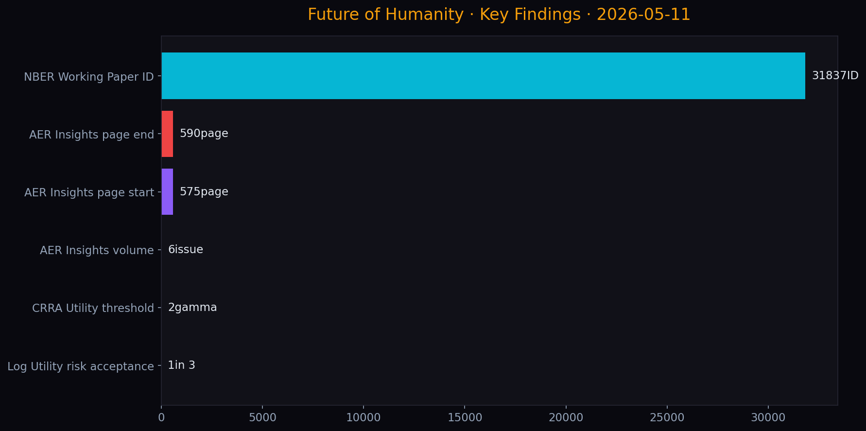 KHI Research Infographic — 2026-05-11