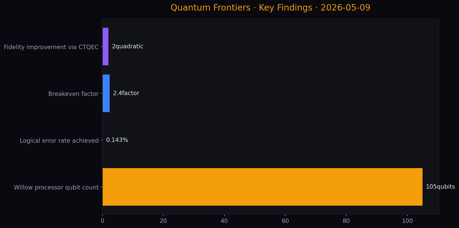 KHI Research Infographic — 2026-05-09
