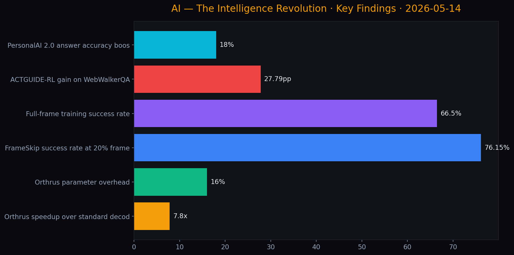 KHI Research Infographic