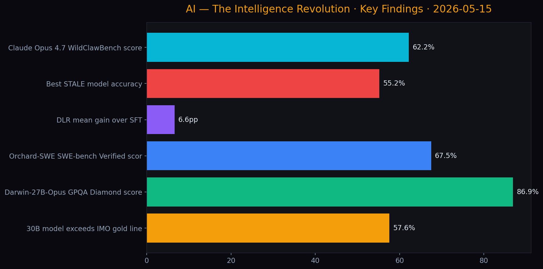 KHI Research Infographic